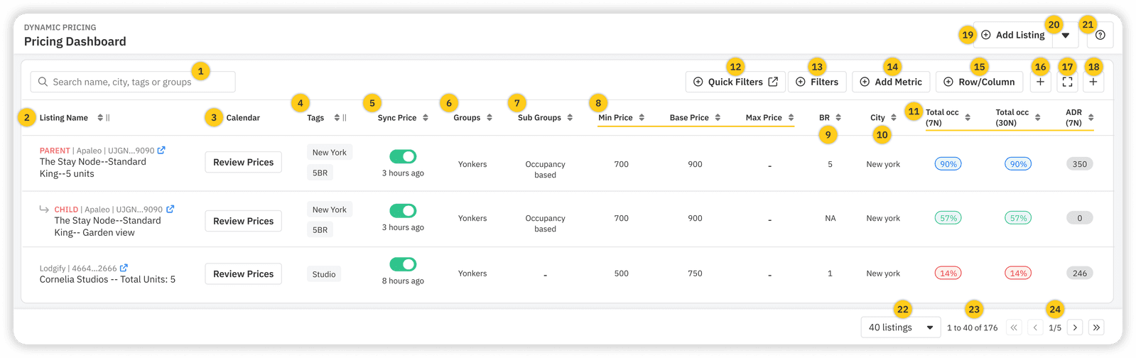PriceLabs Multi Calendar