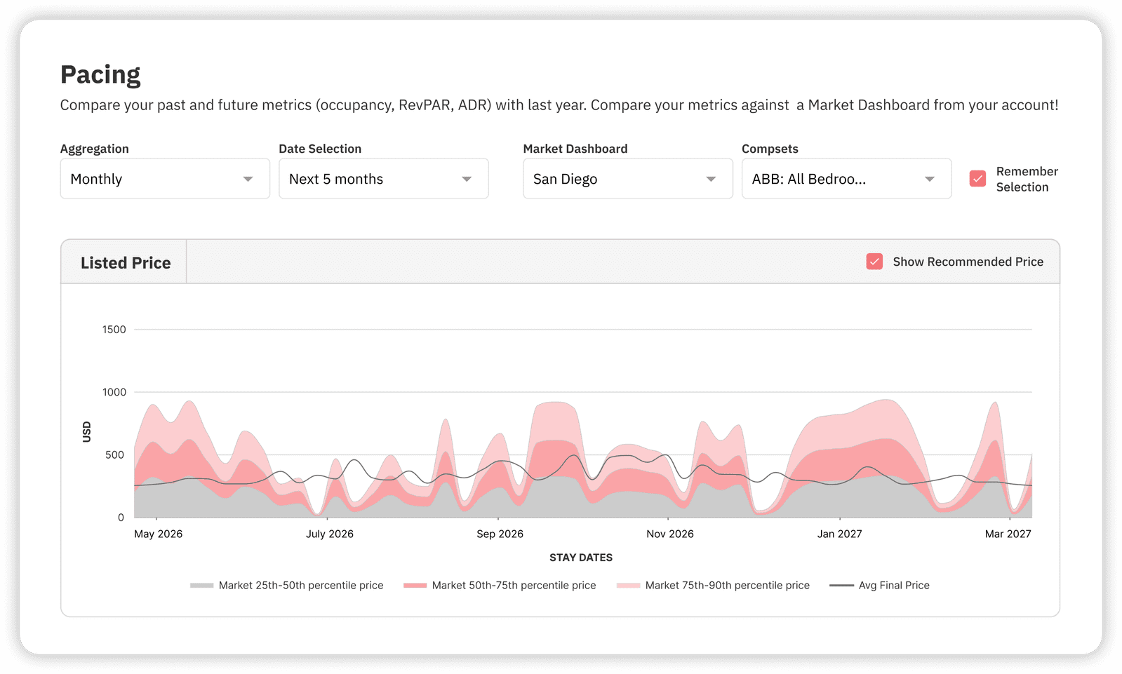 Pacing Reports with PriceLabs for Hotels