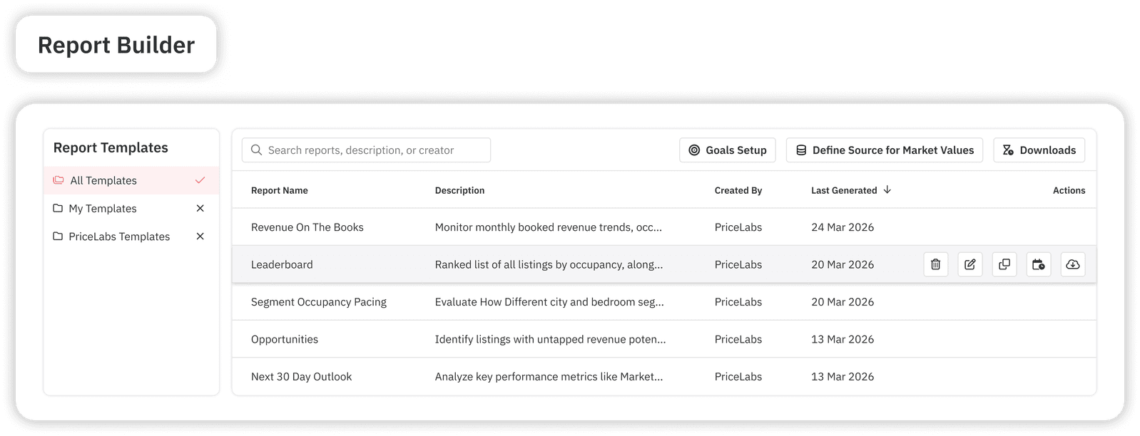 Report Builder Features with PriceLabs for Hotels