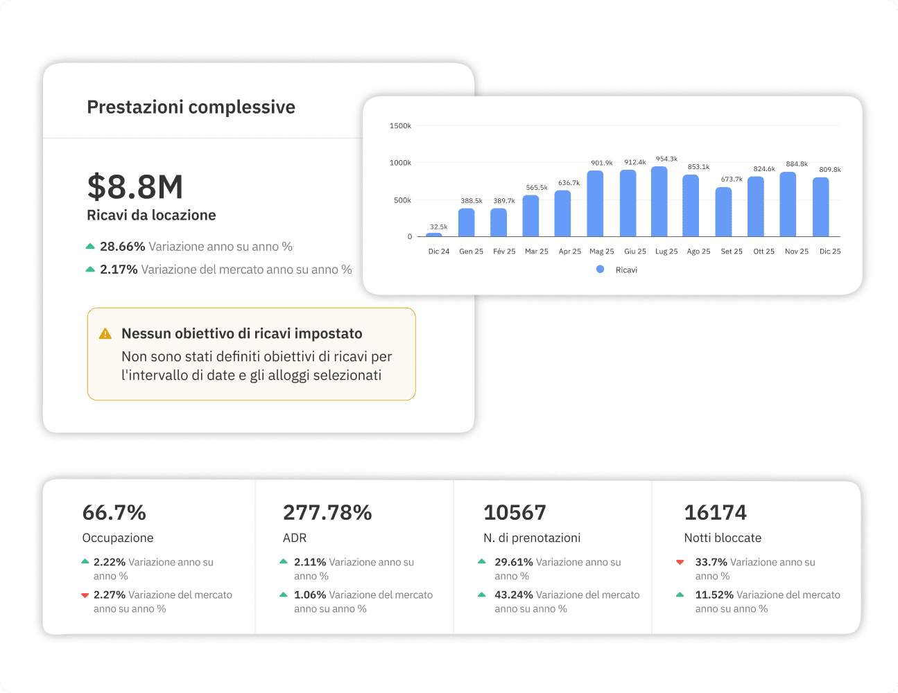 Report di Owner Analytics
