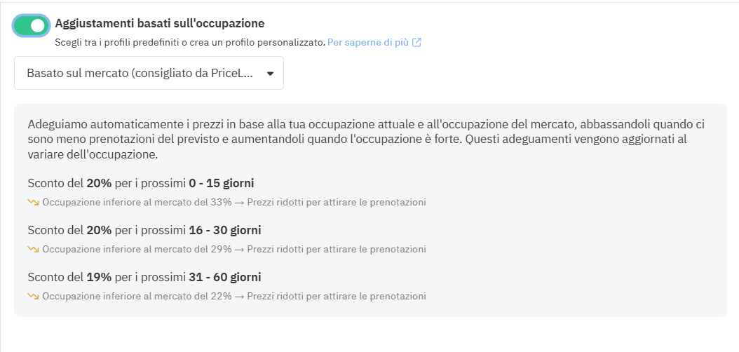 Impostazioni di adeguamento prezzi basate sull’occupazione con sconti per intervalli di giorni.