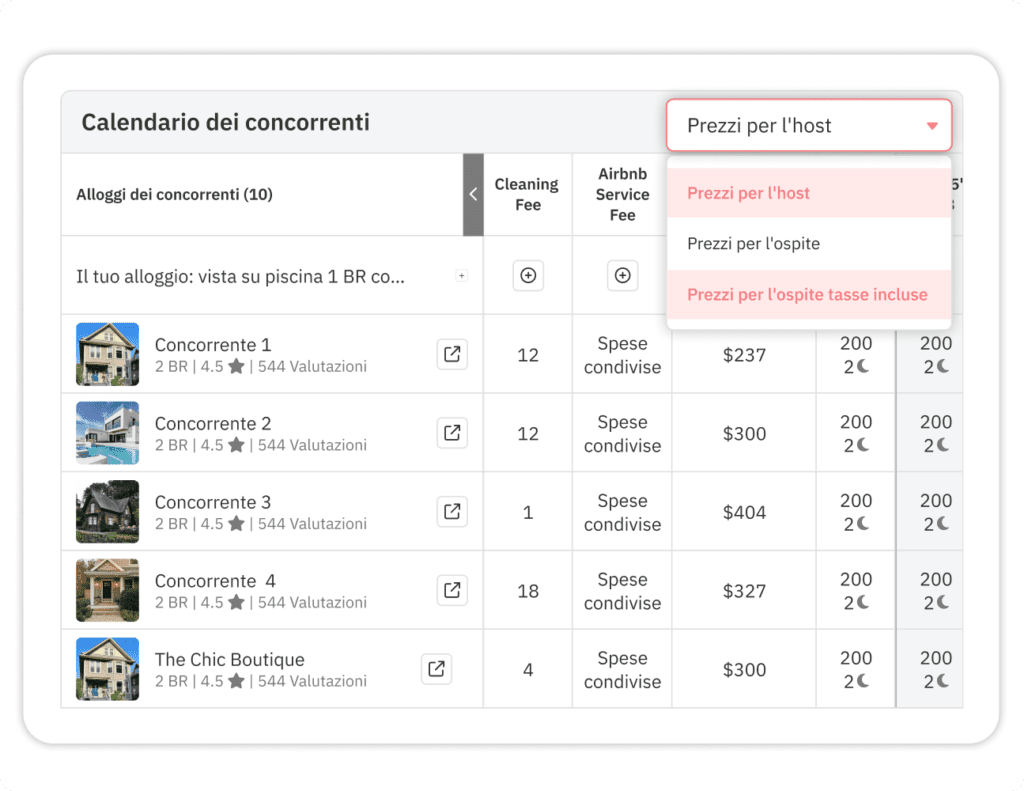 Dashboard del Calendario dei competitor
