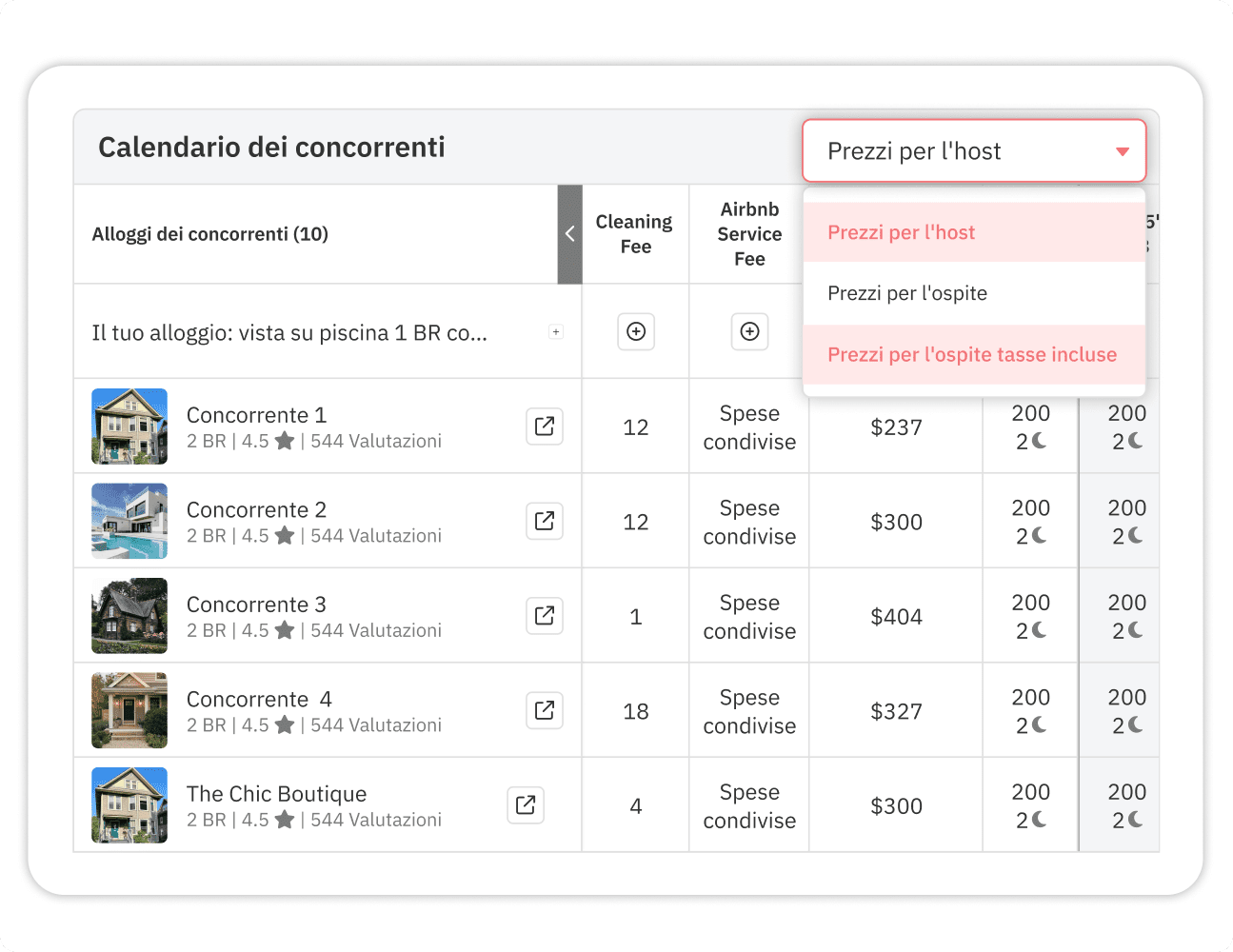 Dashboard del Calendario dei competitor