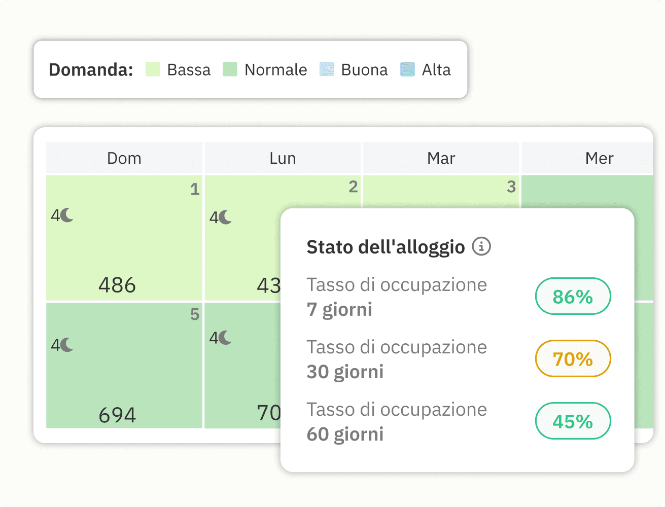 Calendario di Dynamic Pricing con livelli di domanda e metriche di occupazione.