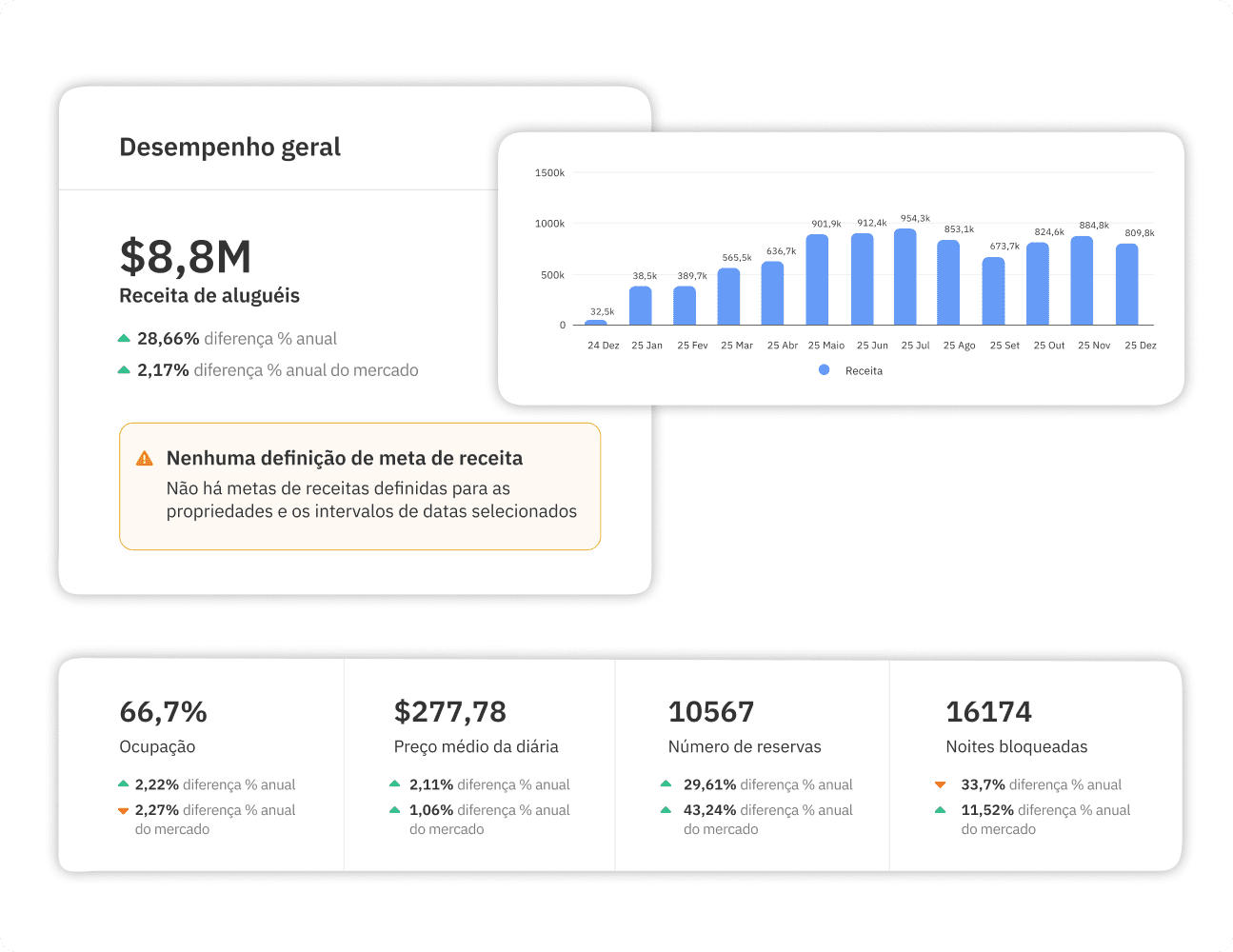 Relatório de Owner Analytics