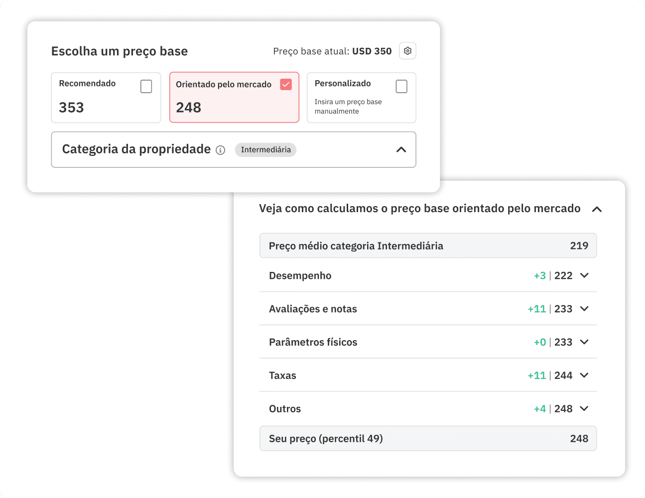 Ajuda com Preços Base do painel