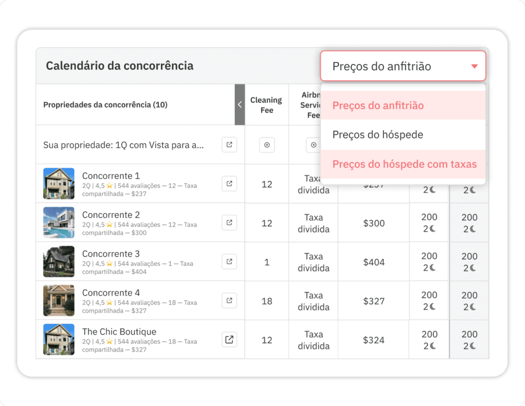 Painel do Calendário de concorrentes
