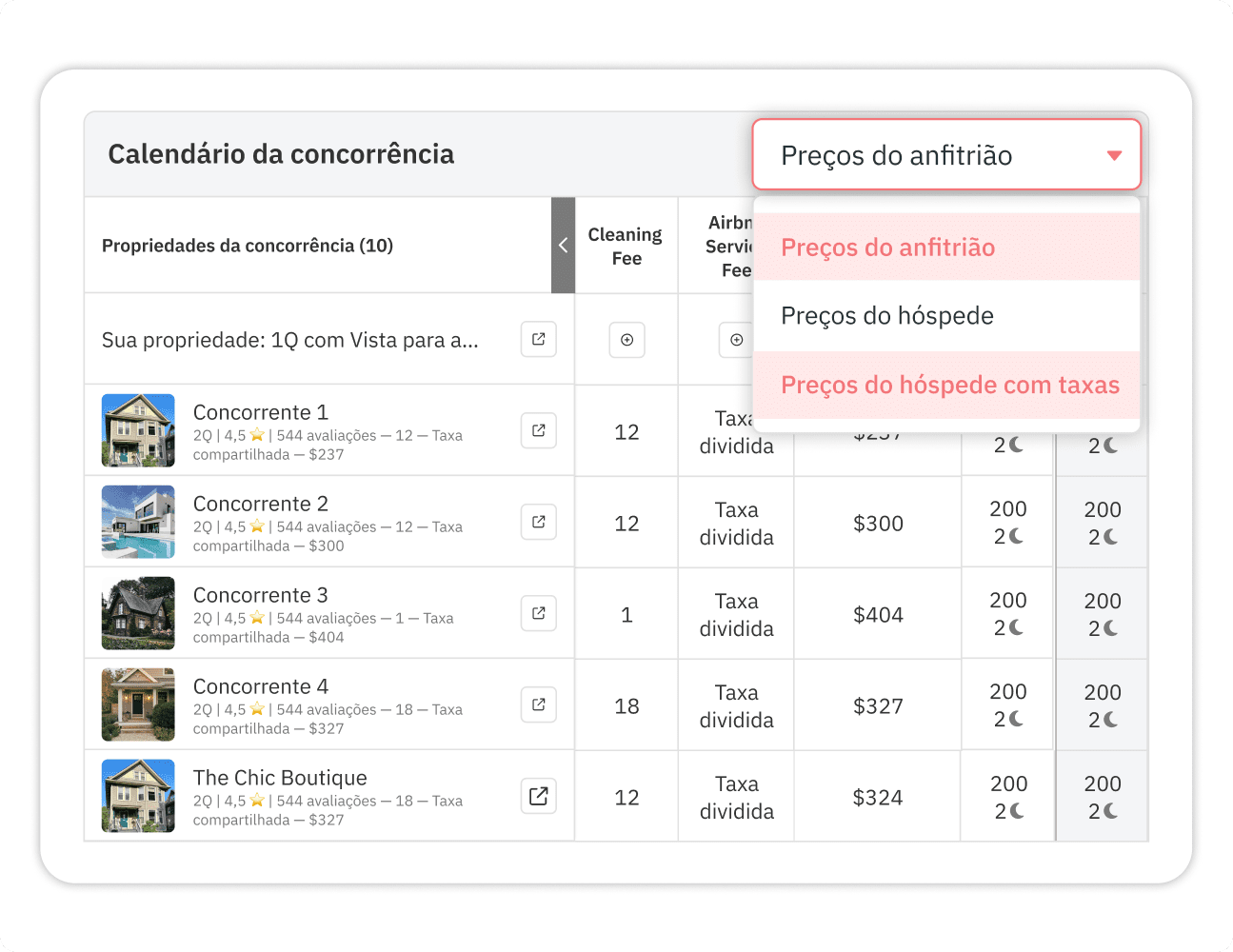 Painel do Calendário de concorrentes
